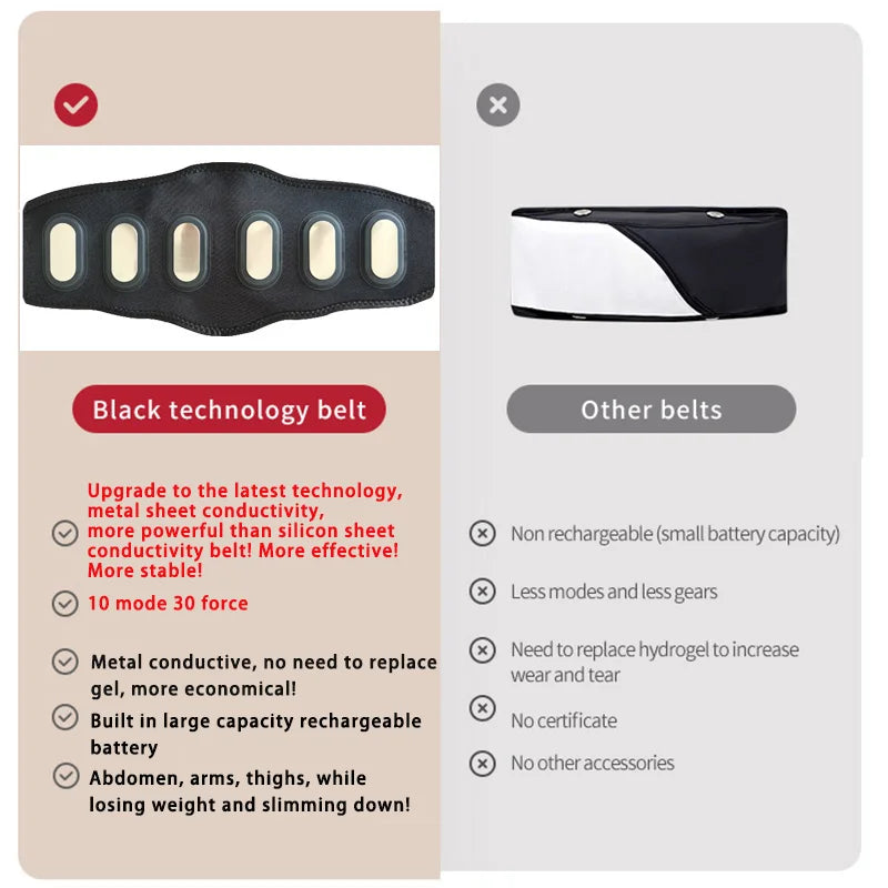 EMS Abdominal Toning Belt Muscle Toner Abs Trainer Electric USB Recharge Body Waist Massager Weight Loss Fitness Equiment Unisex
